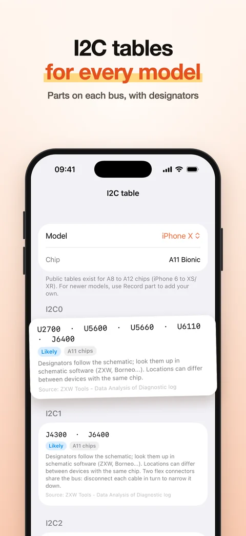 I2C tables by model I2C tables by model