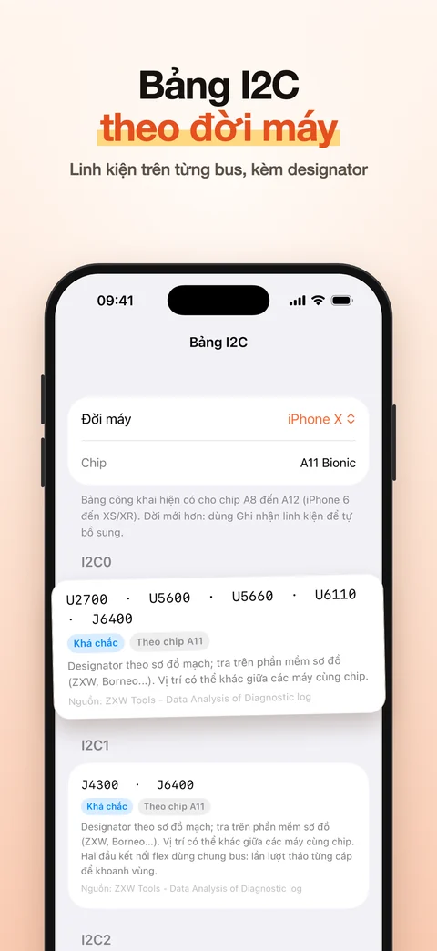 Bảng I2C theo đời máy